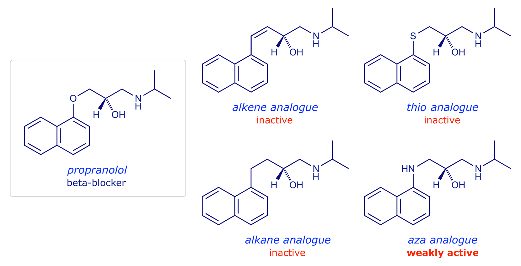 Propranolol and some isosteric analogues