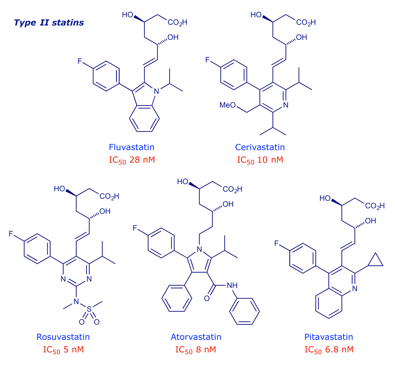 Structures and IC(50) values of some type II statins