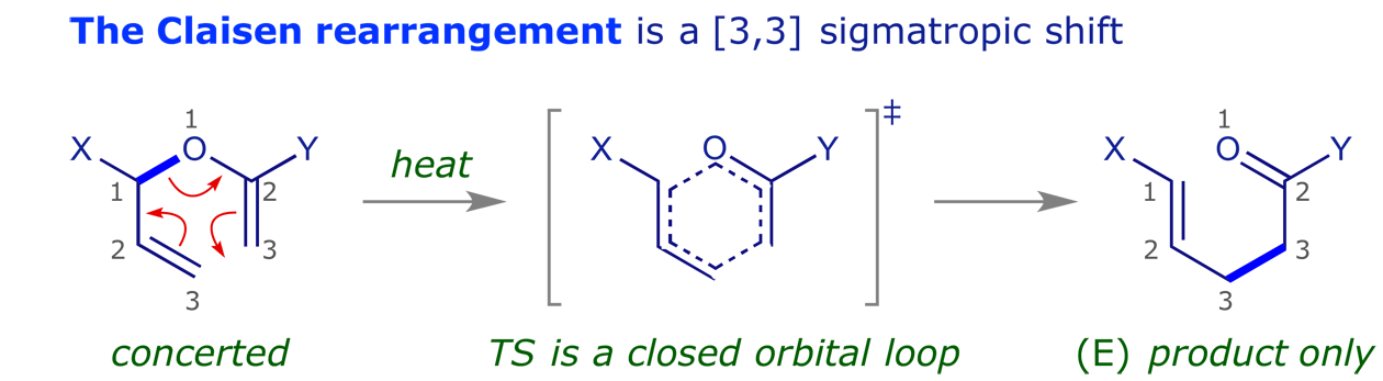 Scheme showing the Claisen rearrangement