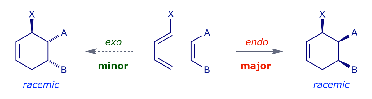 Generalised scheme showing endo- and exo-selection in [4 + 2] cycloadditions