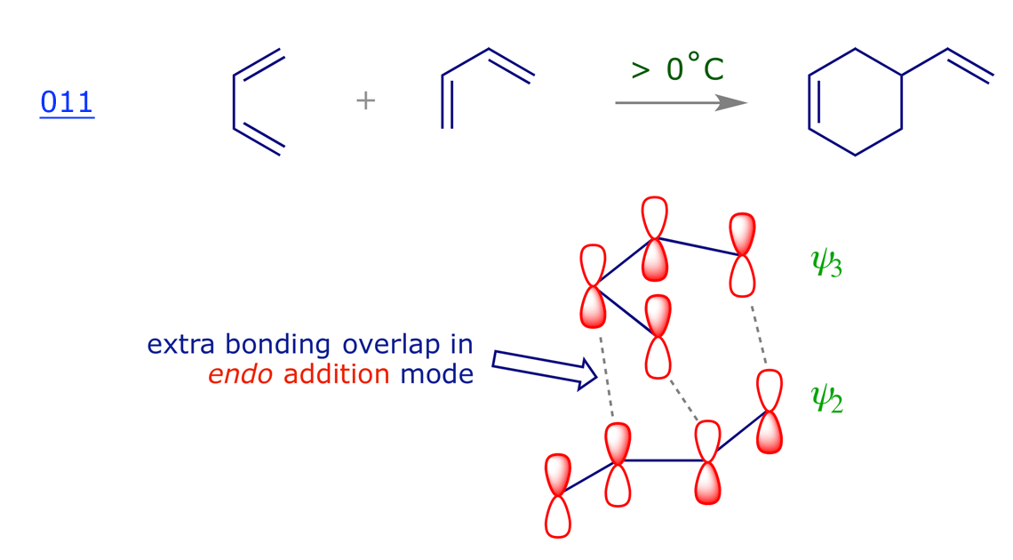 Secondary orbital overlap in the [4π + 2π] dimerisation of 1,3-butadiene