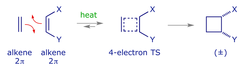 Other Cycloadditions