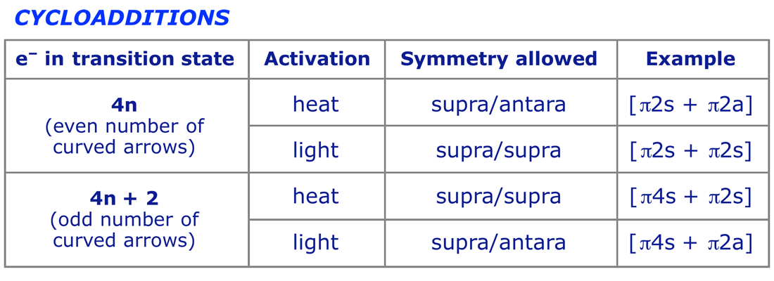 Other Cycloadditions