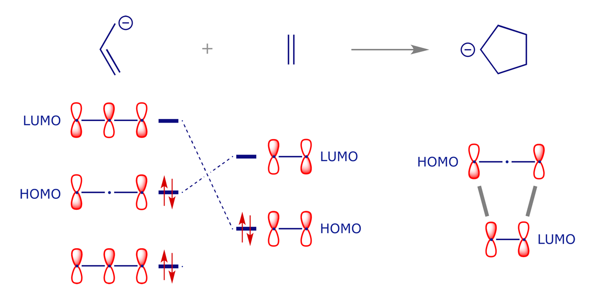 FMO interaction diagram for the [4 + 2] cycloaddition of allyl anion with ethene