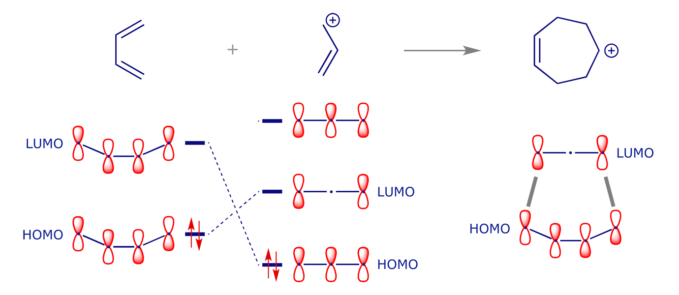 FMO interaction diagram for the [4 + 2] cycloaddition of 1,3-butadiene to allyl cation