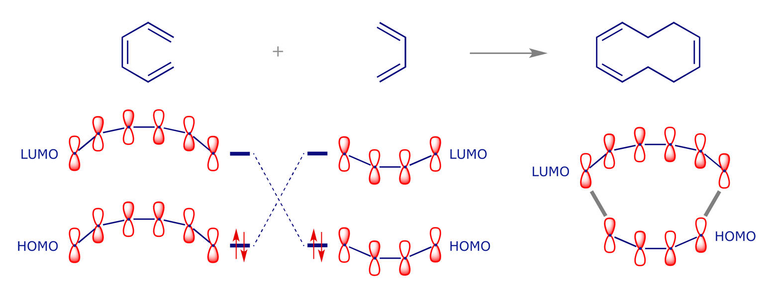 FMO interaction diagram for the [6 + 4] cycloaddition of 1,3,5-hexatriene to 1,3-butadiene