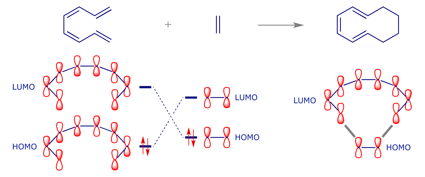FMO interaction diagram for the [8 + 2] cycloaddition of 1,3,5,7-octatetraene to ethene