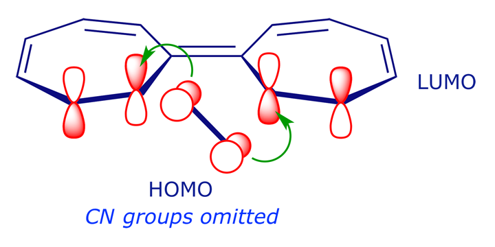 Graphic representation of the [14 + 2] cycloaddition of heptafulvalene to tetracyanoethene