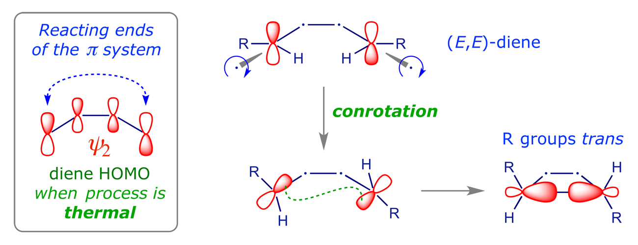 Using the diene HOMO to predict the outcome of 4-electron thermal electrocyclisations