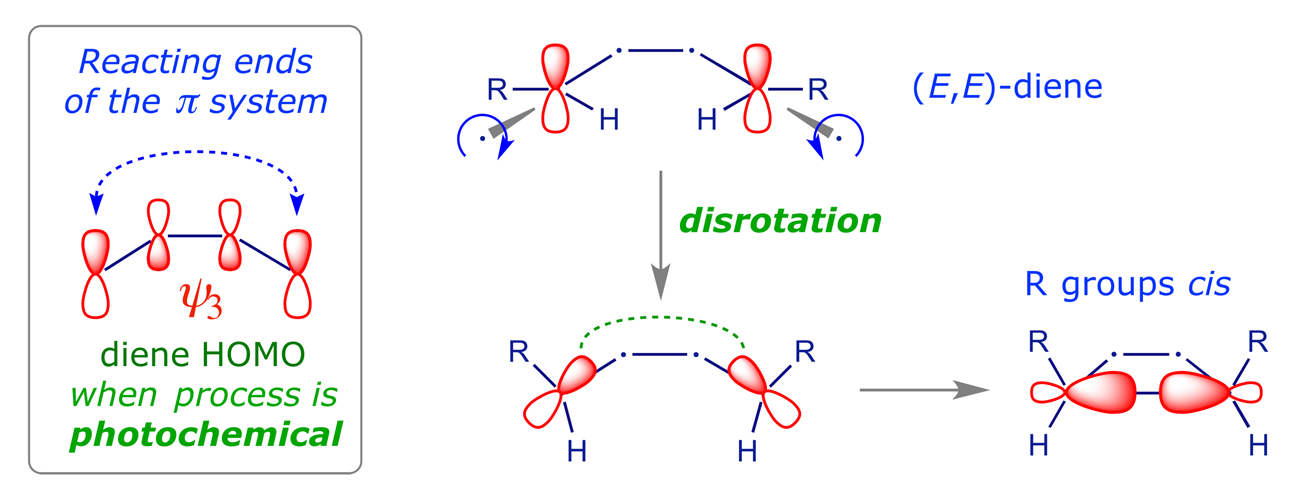 Using the diene HOMO to predict the outcome of 4-electron photochemical electrocyclisations