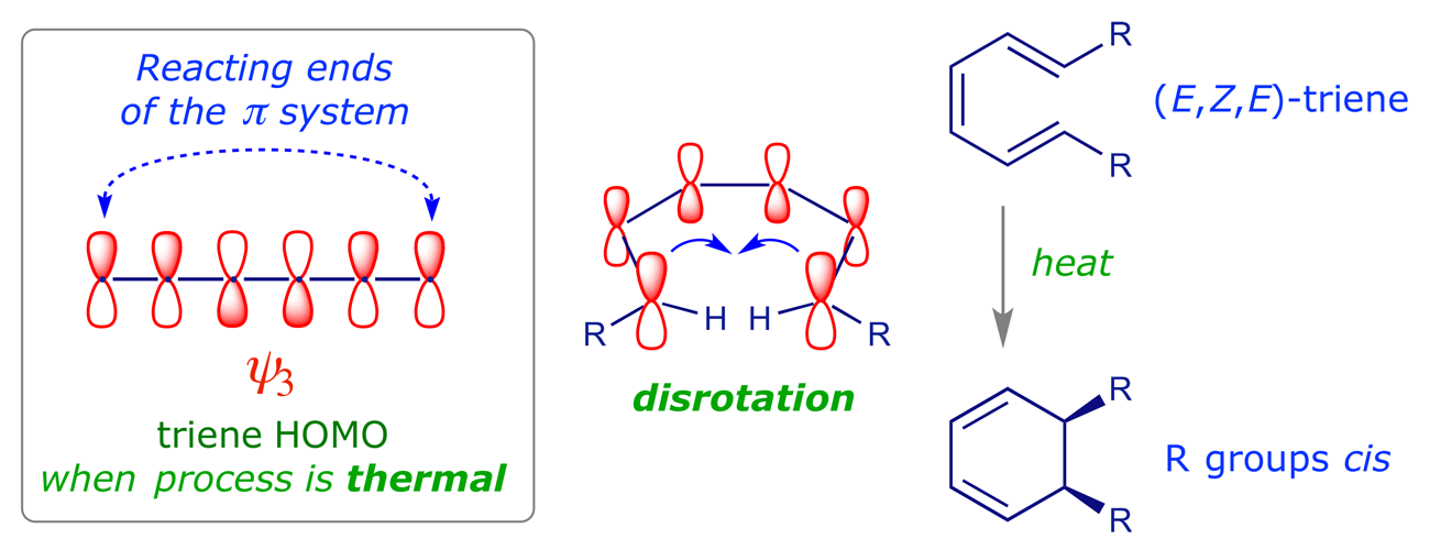 Using the triene HOMO to predict the outcome of thermal electrocyclisation