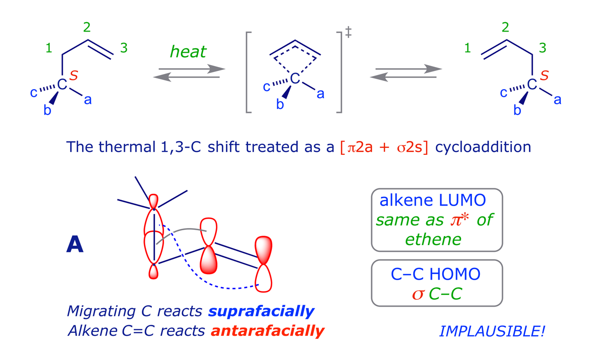 A thermal [1,3] C shift, with the C reacting suprafacially, is 'allowed' but physically impossible