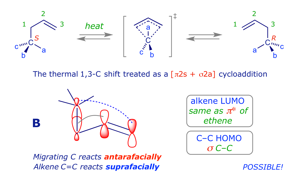 A thermal [1,3] C shift, with the C reacting antarafacially, is possible