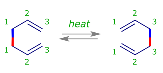 The numbering system used for a [3,3] sigmatropic rearrangement