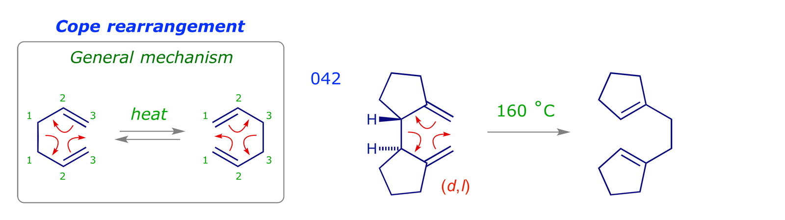 The Cope rearrangement exemplified