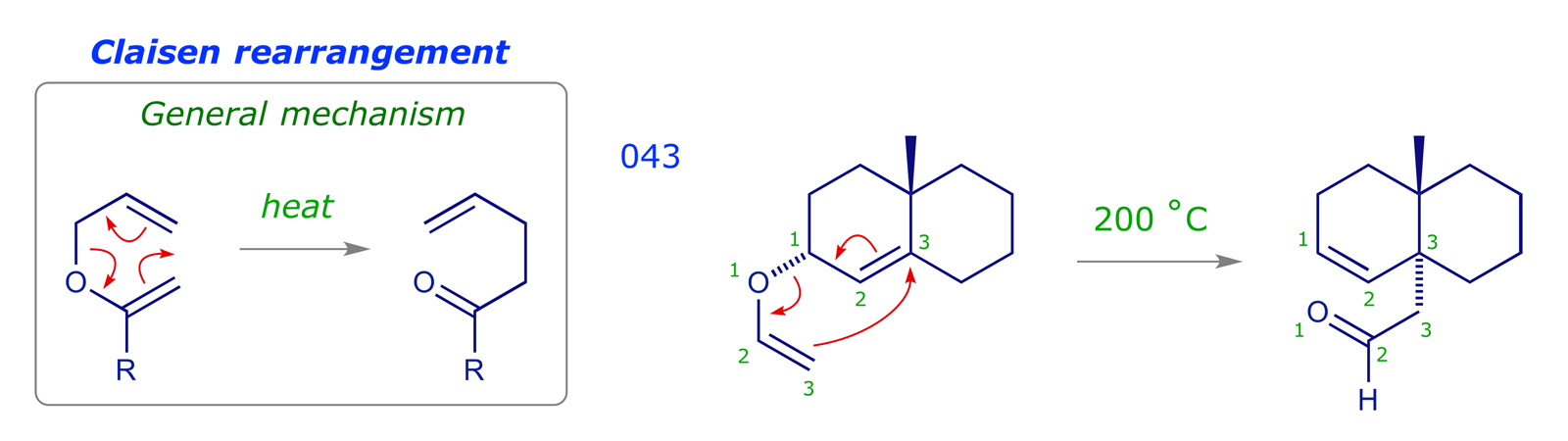 The Claisen rearrangement exemplified