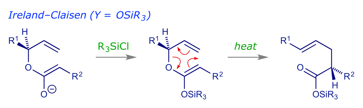 Mechanism of the Ireland-Claisen rearrangement