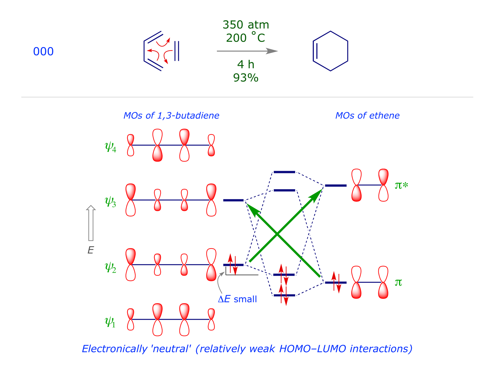 [4 + 2] Cycloaddition of 1,3-butadiene to ethene