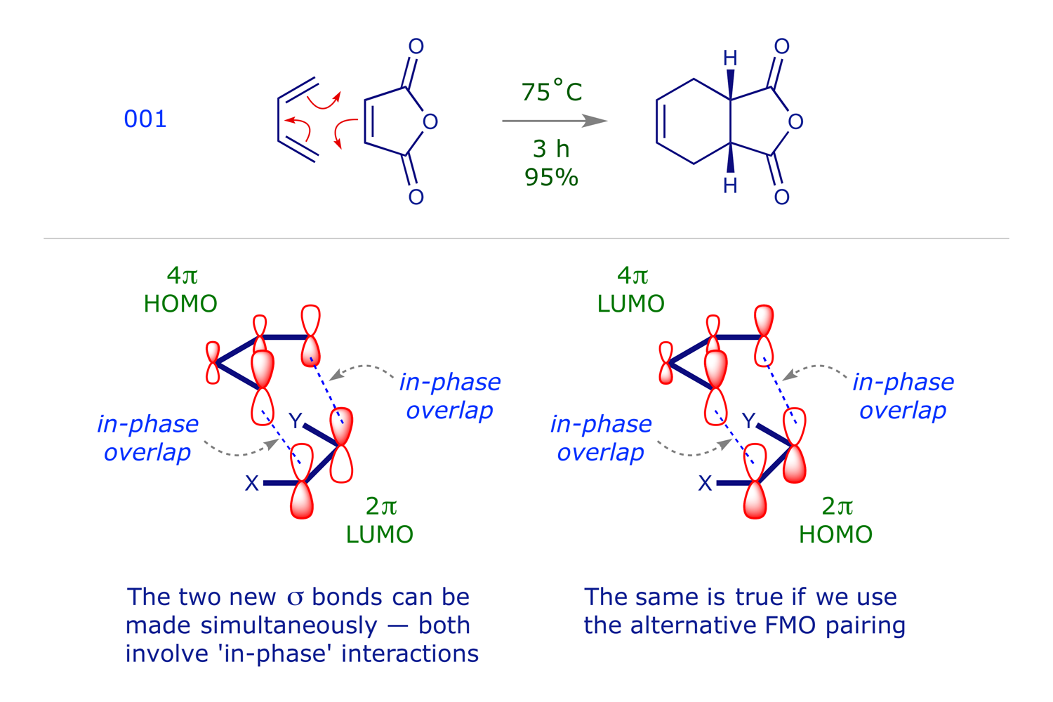 [4 + 2] Cycloaddition of cyclopentadiene to methyl acrylate