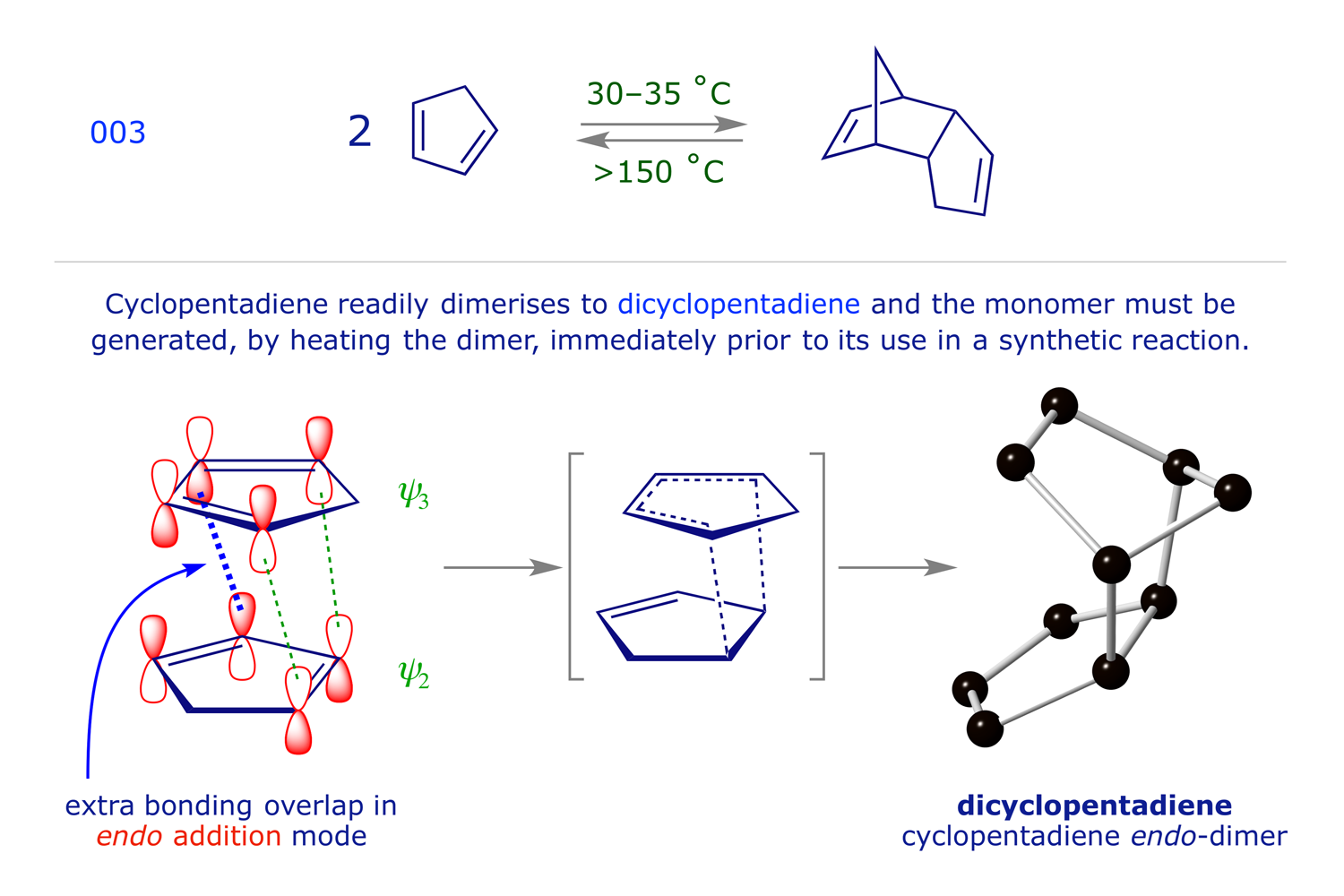 Diels-Alder [4 + 2] dimerisation of cyclopentadiene