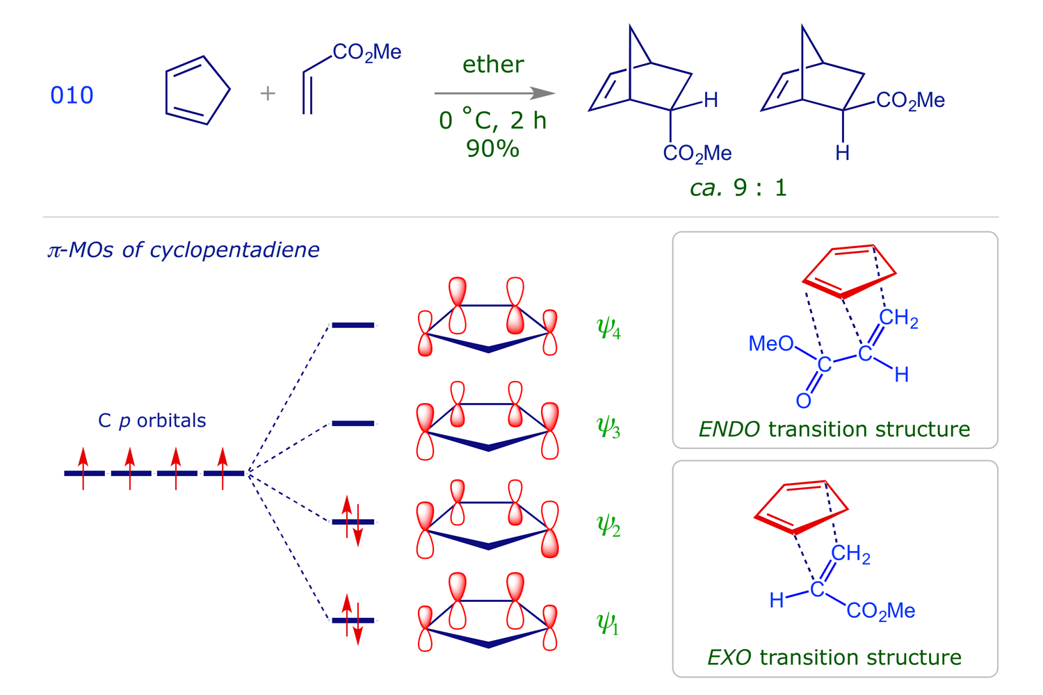 [4 + 2] Cycloaddition of cyclopentadiene to methyl acrylate