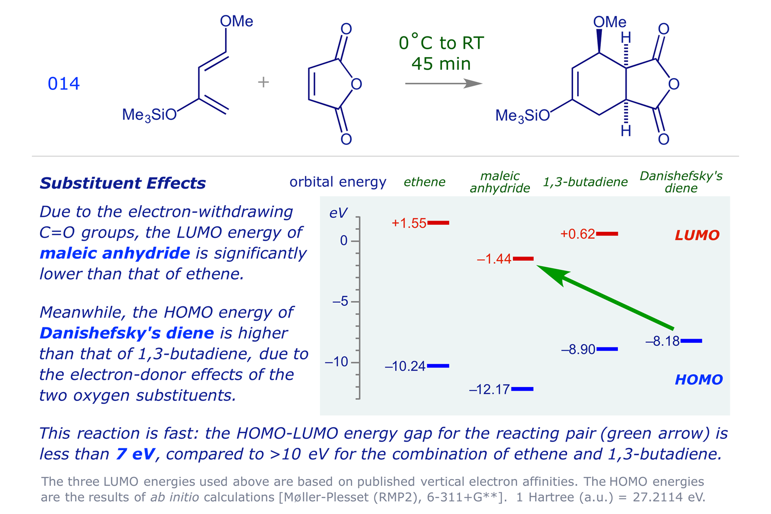 [4 + 2] Cycloaddition of Danishefsky's diene to maleic anhydride