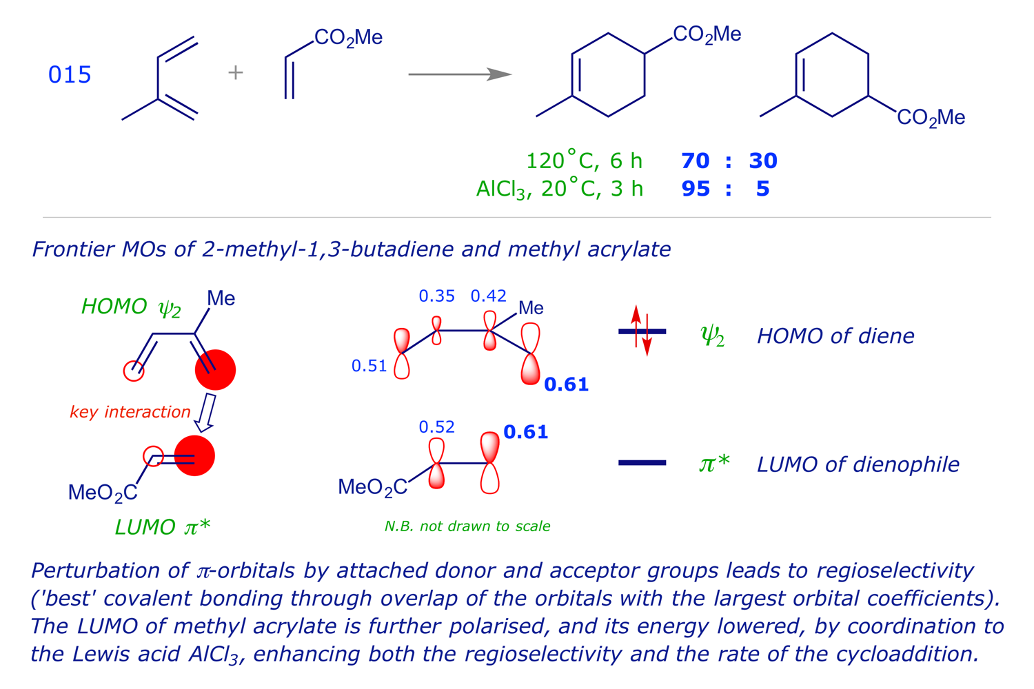 [4 + 2] Cycloaddition of 2-methyl-1,3-butadiene to methyl acrylate