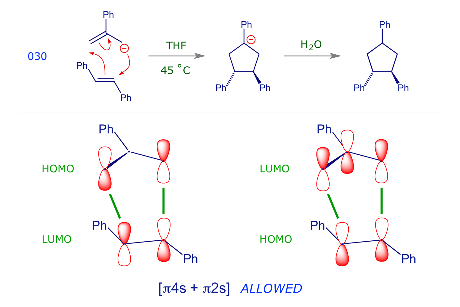 Formal [4 + 2] cycloaddition of 2-phenylallyl anion to trans-1,2-diphenylethene