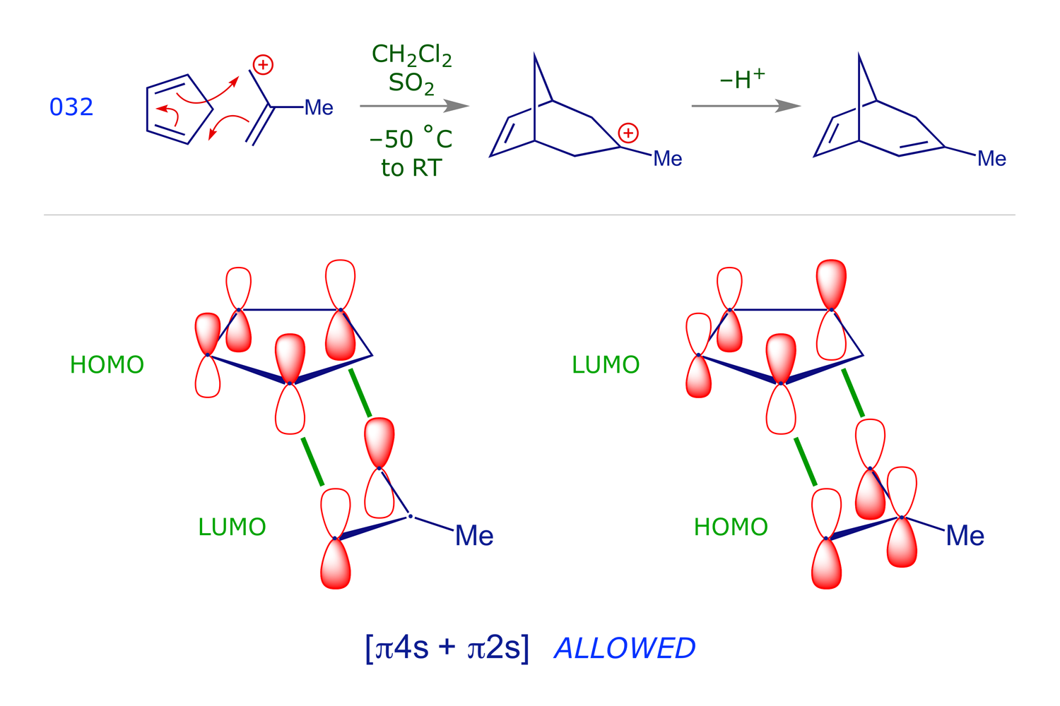 [4 + 2] Cycloaddition of cyclopentadiene to 2-methylallyl cation