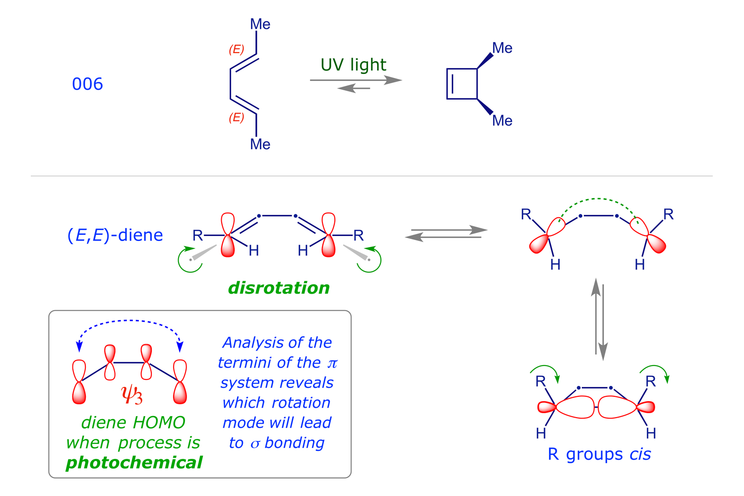 Photochemical electrocyclisation of (<em>E</em>,<em>E</em>)-2,4-hexadiene gives <em>cis</em>-3,4-dimethylcyclobutene