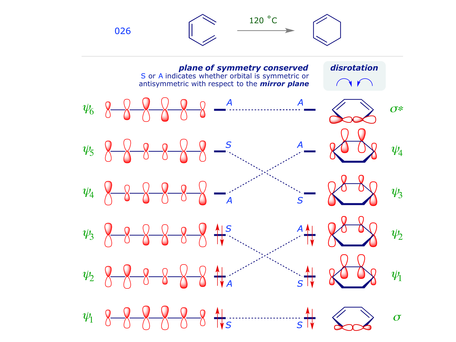 Thermal electrocyclic ring-closure of 1,3,5-hexatriene