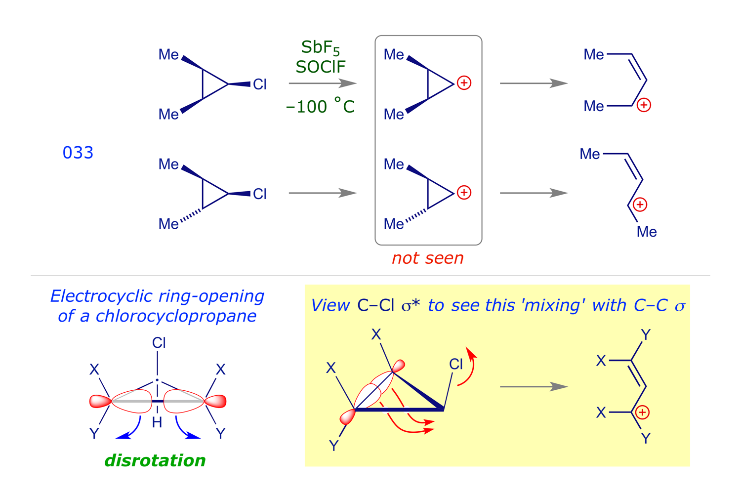 Thermal electrocyclic ring-opening of cyclopropanes