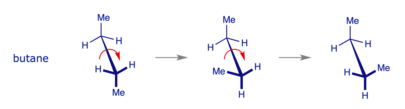 Rotation of the C–C bond in butane