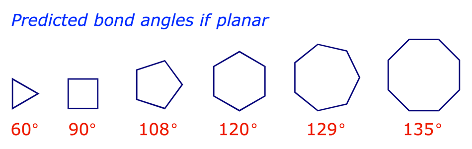 Predicted bond angles for planar cyclic alkanes