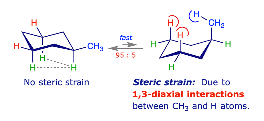 Steric strain and ring flipping in methylcyclohexane