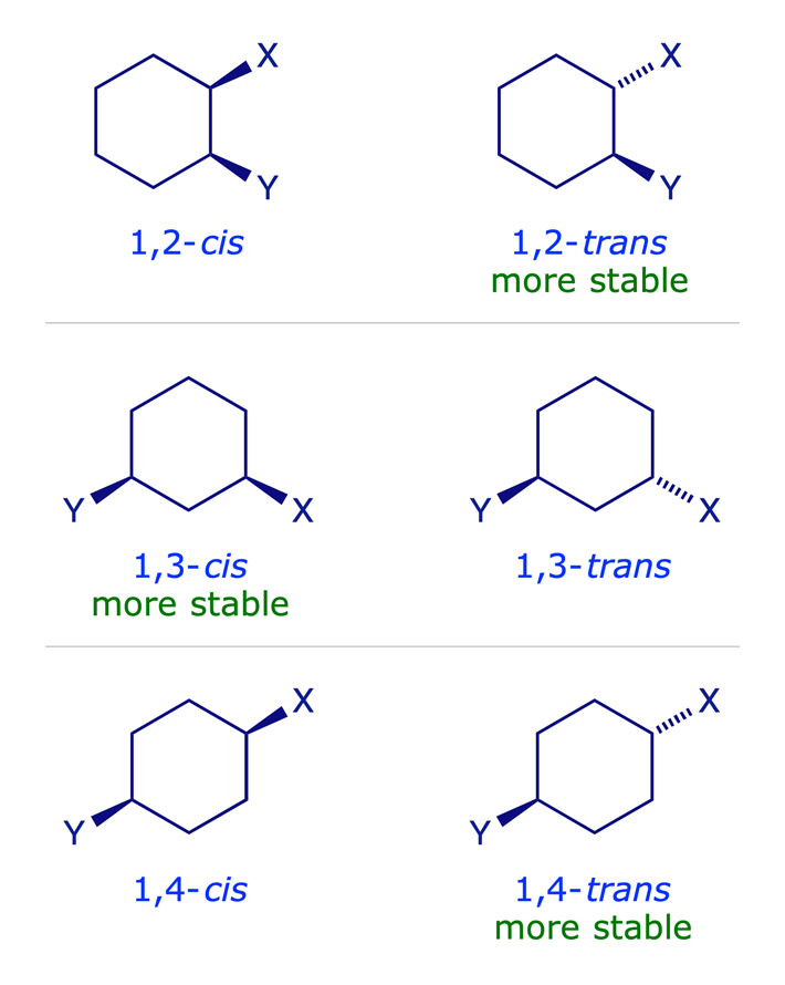 Alternative stereoisomers of 1,n-dimethylcyclohexanes