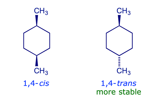 The <em>cis</em>- and <em>trans</em>-isomers of 1,4-dimethylcyclohexane