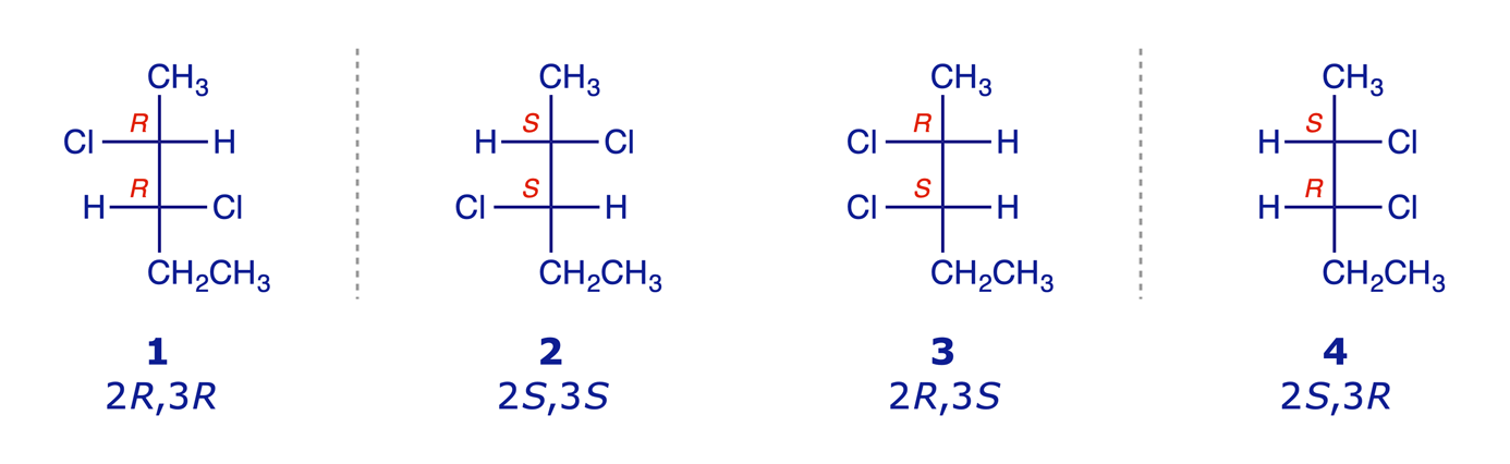 The four stereoisomers of 2,3-dichloropentane shown as Fischer projections