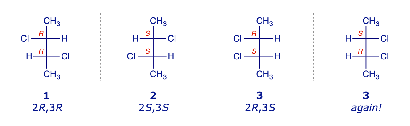 The three stereoisomers of 2,3-dichlorobutane shown as Fischer projections