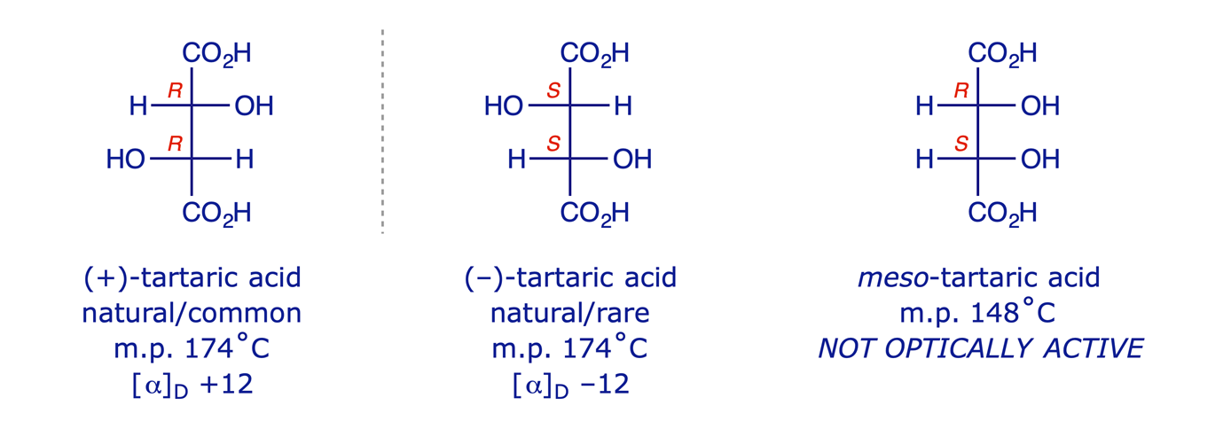 The three stereoisomers of tartaric acid