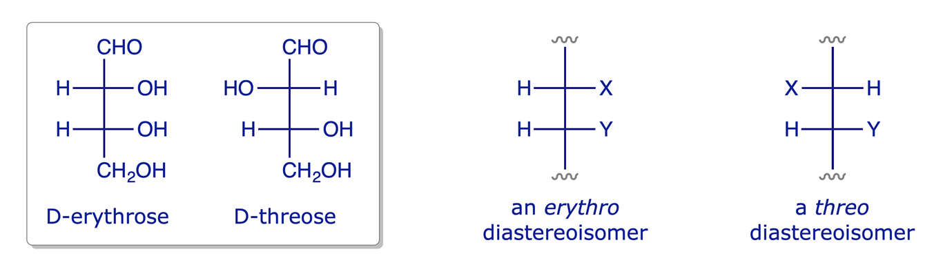 Illustrative erythro and threo diastereoisomers shown as Fischer projections