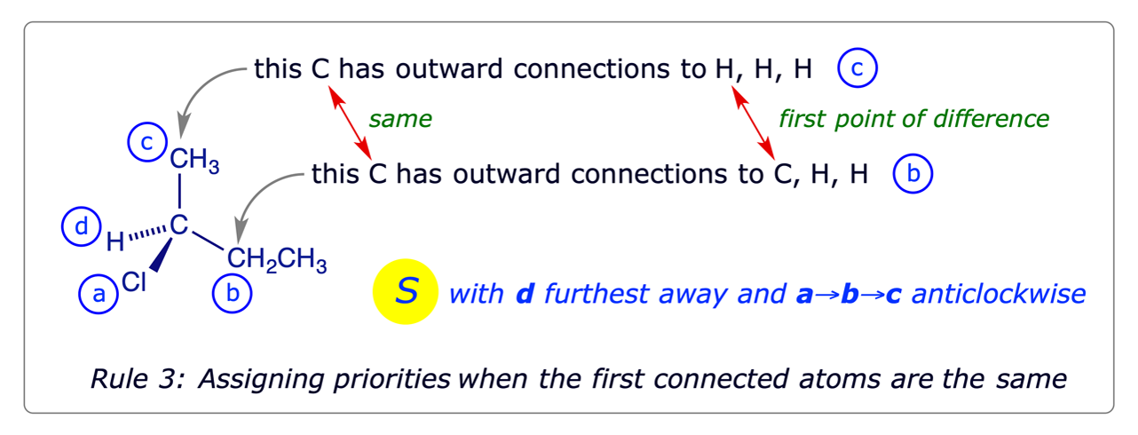 Illustration of Rule 3: Assigning priorities when the connected atoms are the same
