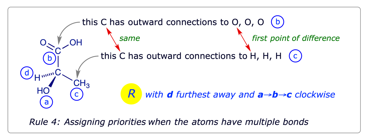 Illustration of Rule 4: Assigning priorities when the connected atoms have multiple bonds