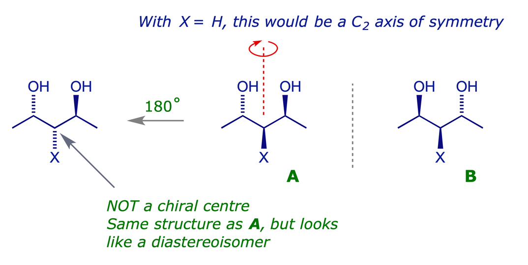 The structure of a chiral 2,3,4-trisubstituted pentane with a non-stereogenic C(3)
