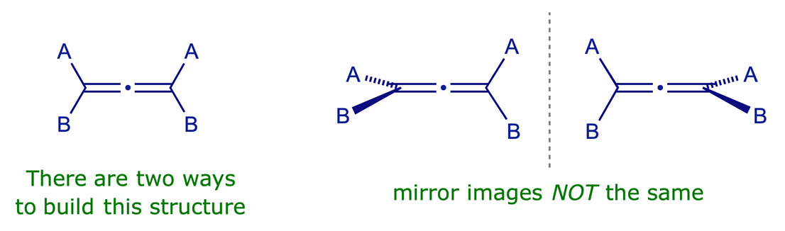 Generalised structures of enantiomeric chiral allenes