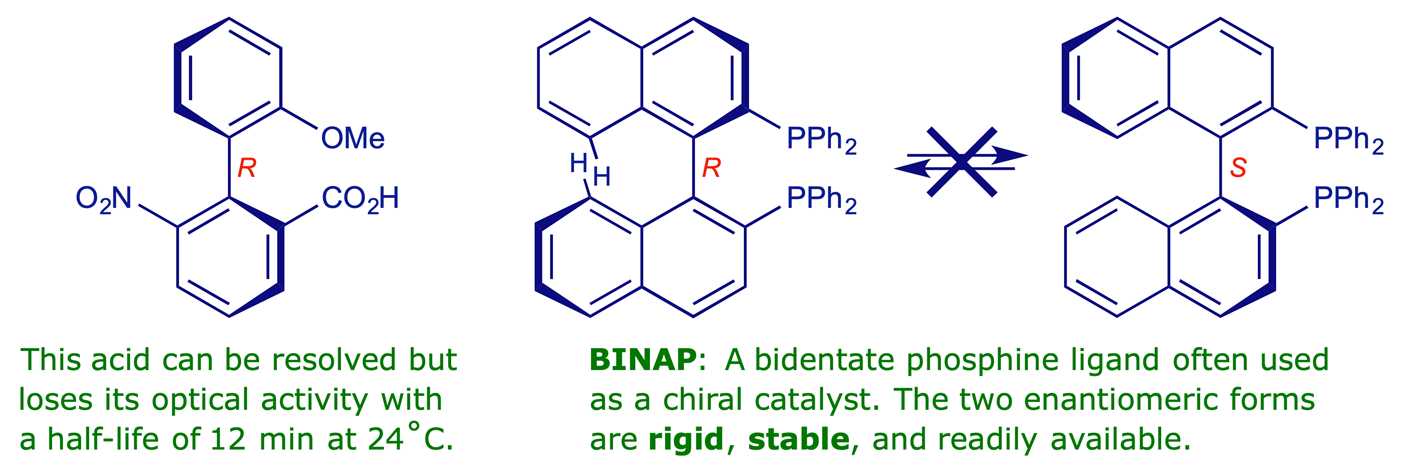 The structures of substituted biaryls with widely differing configurational stability