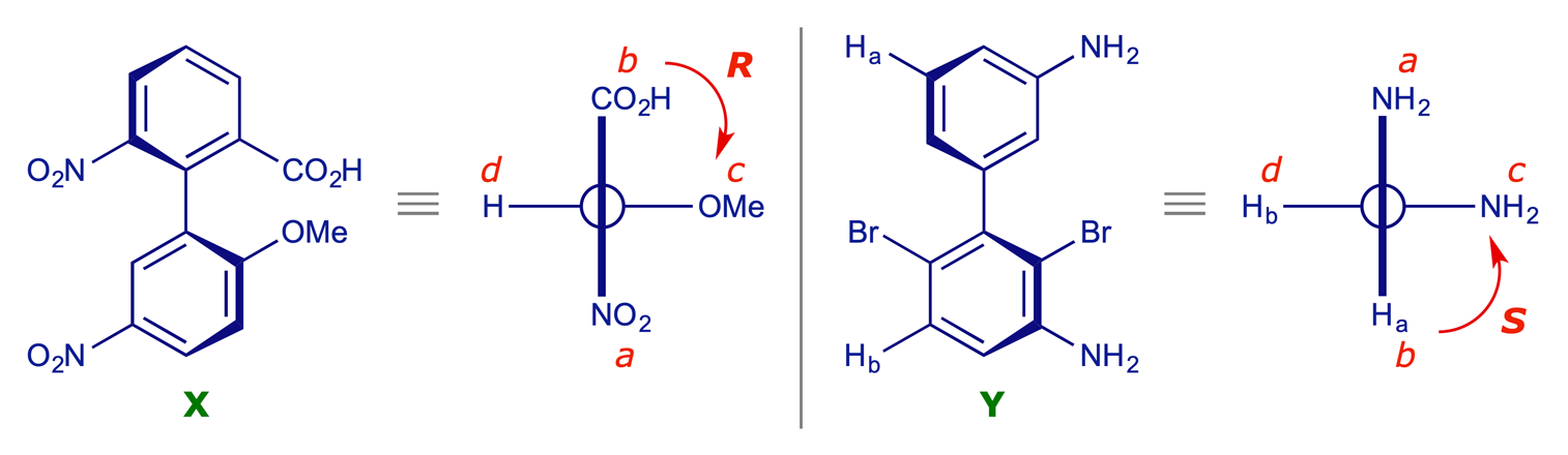 The axial views used in assigning the (<em>R</em>,<em>S</em>) configurations of two substituted biphenyls
