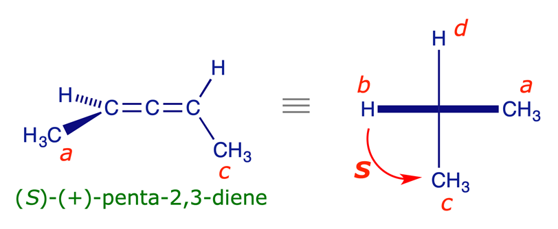 Viewing an allene structure when assigning its configuration as (S)