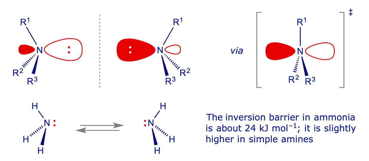 <em>N</em>-Chirality in amines and ammonia