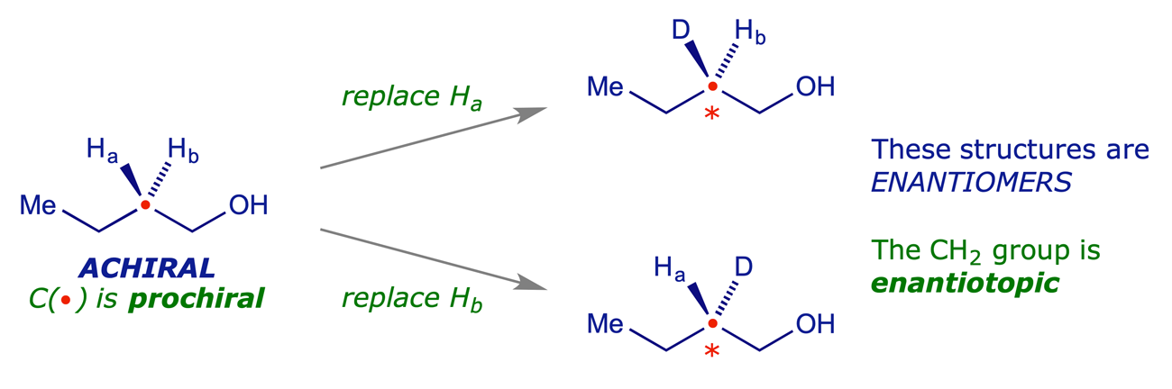 Identifying enantiotopic hydrogens in a CH<sub>2</sub> group